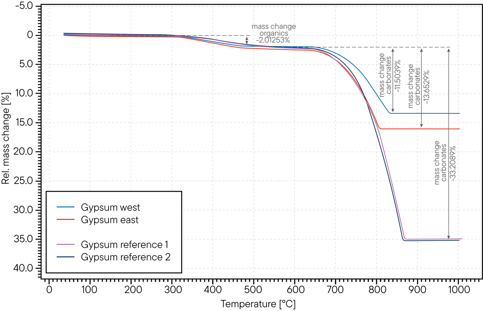 Schematic of failure analysis of cracking in gypsum wall finishing layers