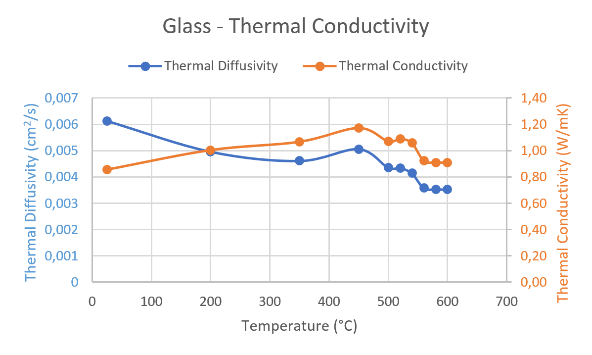 Self-cleaning glass and BIPV-integrated glass applications