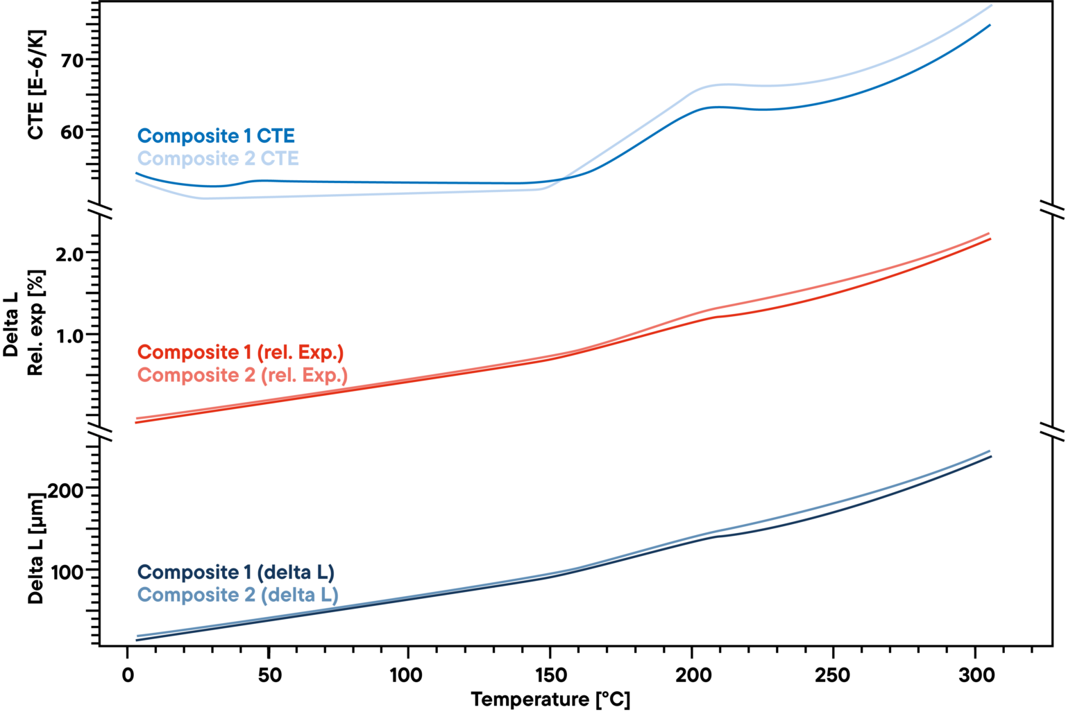 Schematic of thermal expansion measurement for wind turbine blades and composite materials