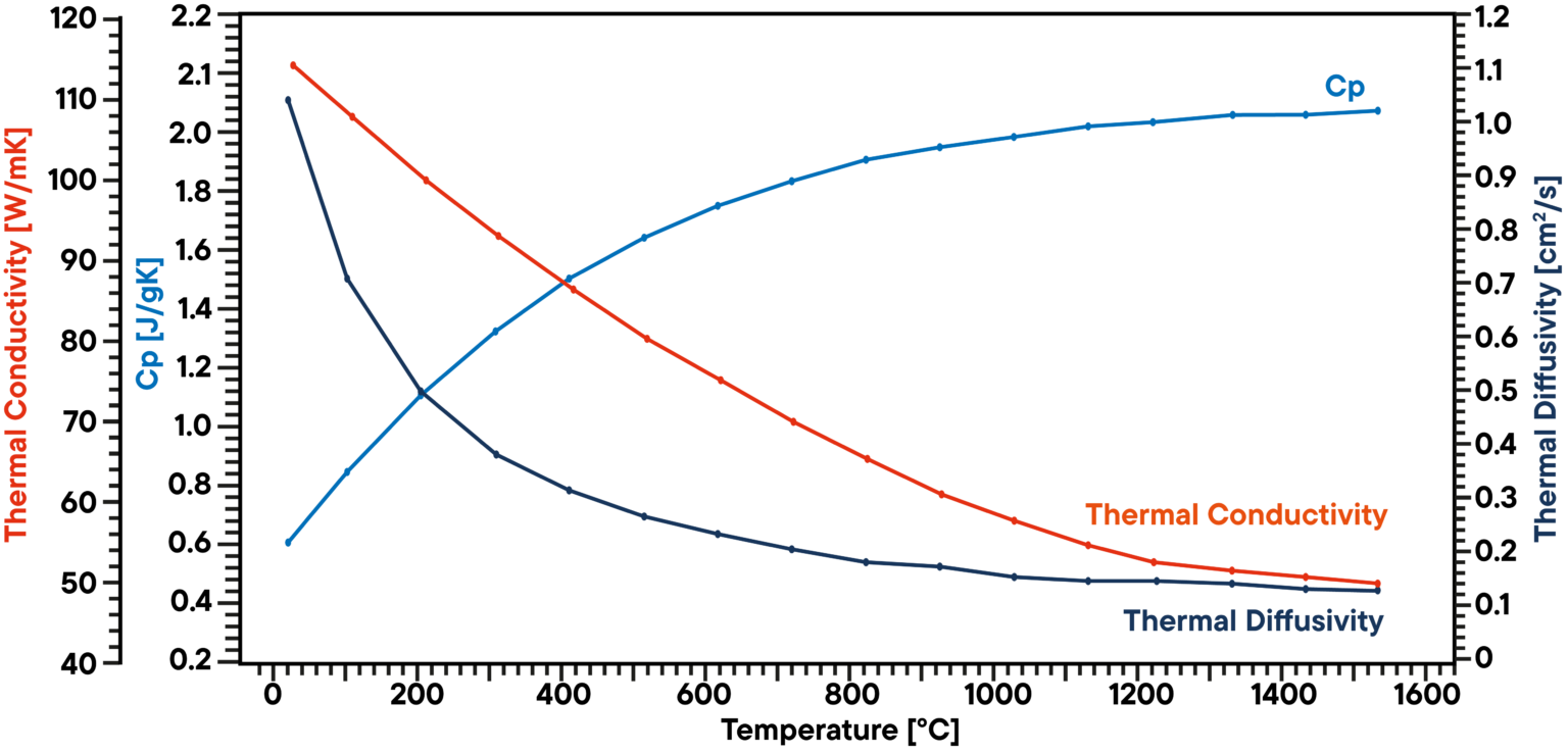 Schematic of thermal conductivity measurement for electrolyzer electrodes and graphite materials