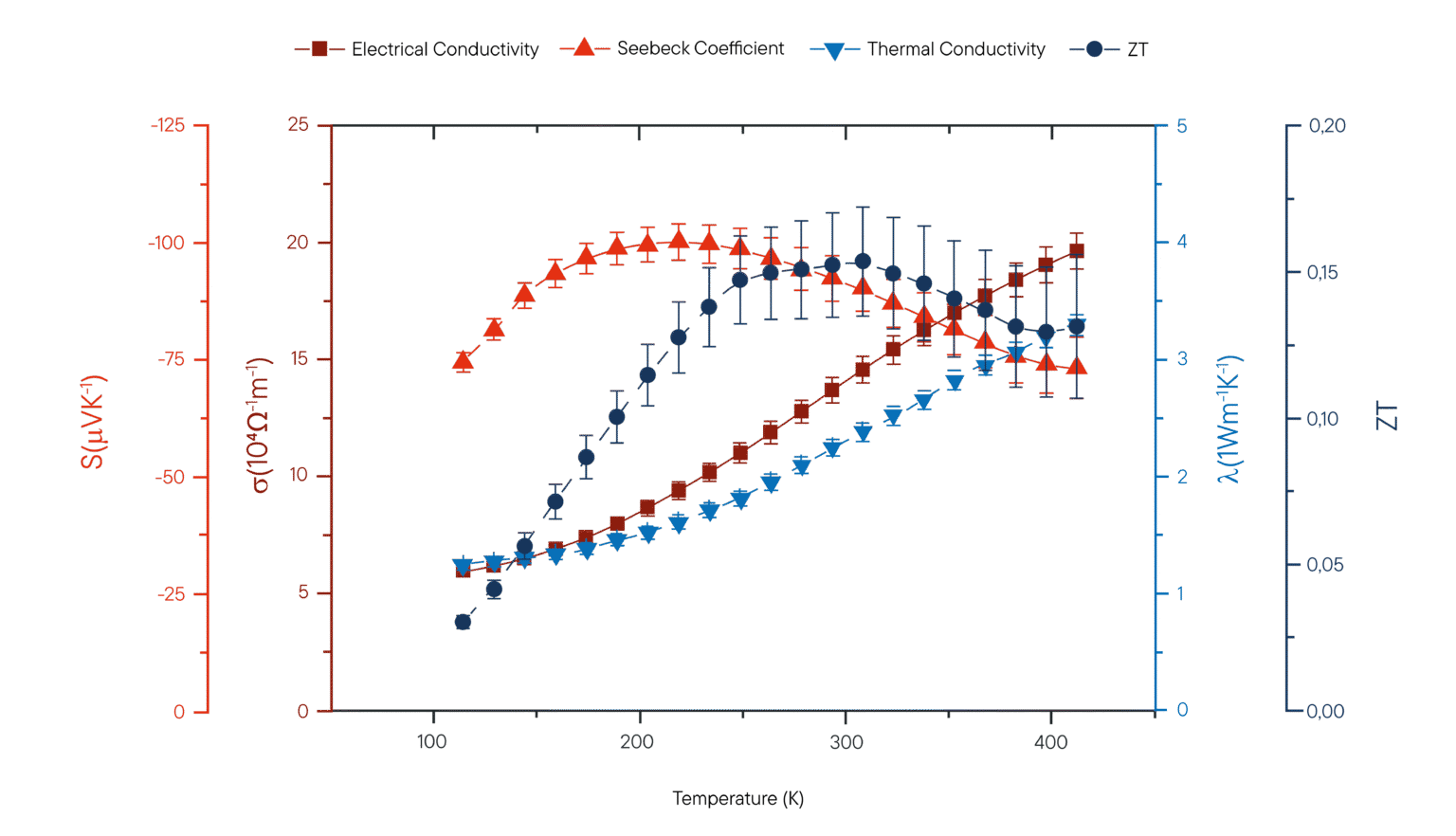 Schematic of thin-film electrical transport and thermoelectric effect measurement
