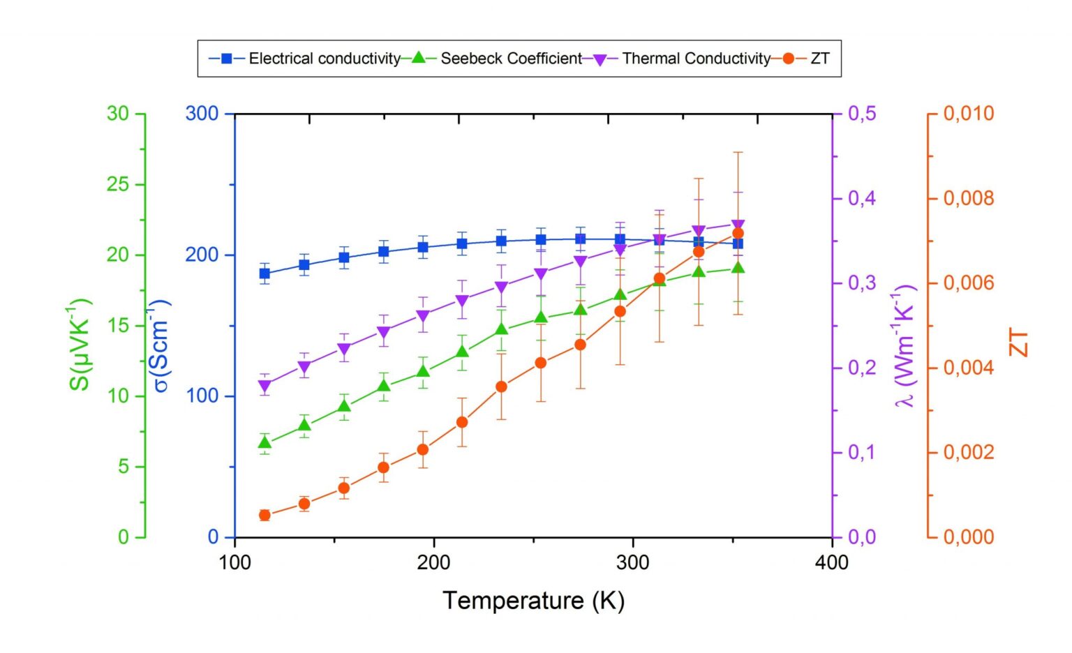 Schematic of thin-film thermal conductivity and thermal diffusivity measurement
