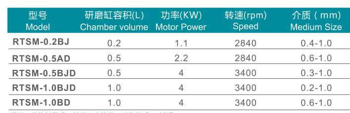 RTSM Small-Batch Circulation Grinding System