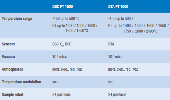 DSC PT1600 & DTA PT1600 Specification